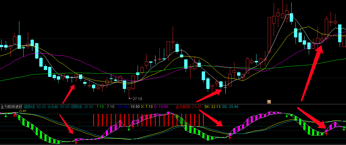 洞悉主力吸货波段指标（选股 主图 通达信 贴图）有反弹再用，出紫色短柱可吸货