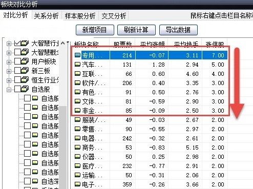 帮你统计所有板块涨停股数目的各板块涨停股数量统计公式