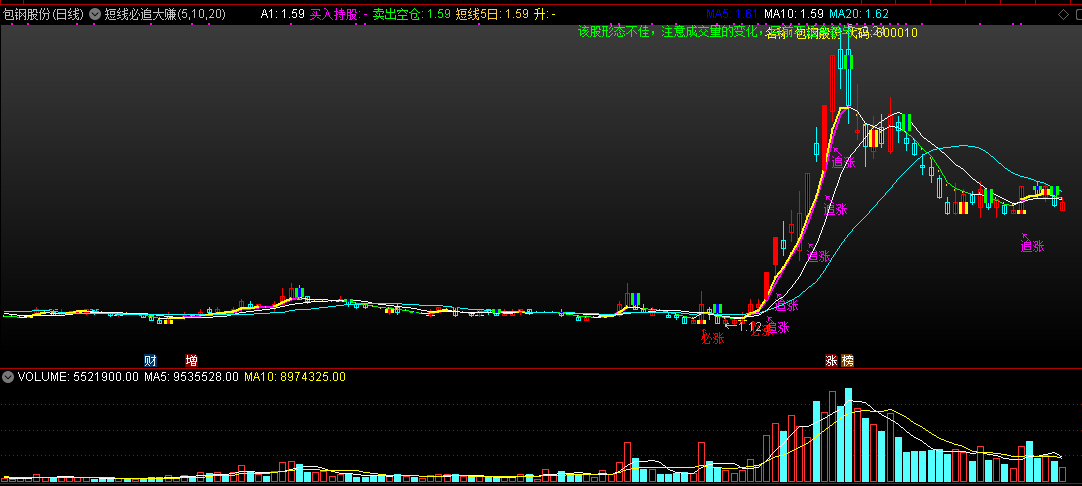 短线必追大赚指标（副图 通达信 截图）清晰短线操作解盘，追击提示必有赚