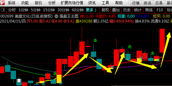 【操盘王主图】指标（主图 通达信 实测图）无未来不漂移送源码，公式手机电脑均可用