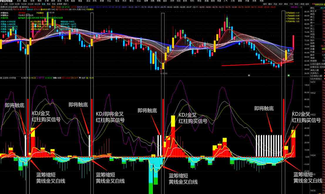 主控指+km买卖指标（副图 通达信 贴图）用于波段节奏感明显个股，源码无未来函数