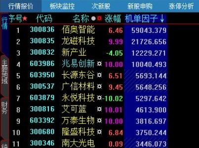 需要在9:15至9:25时间段运行的机构吃单分笔排序公式