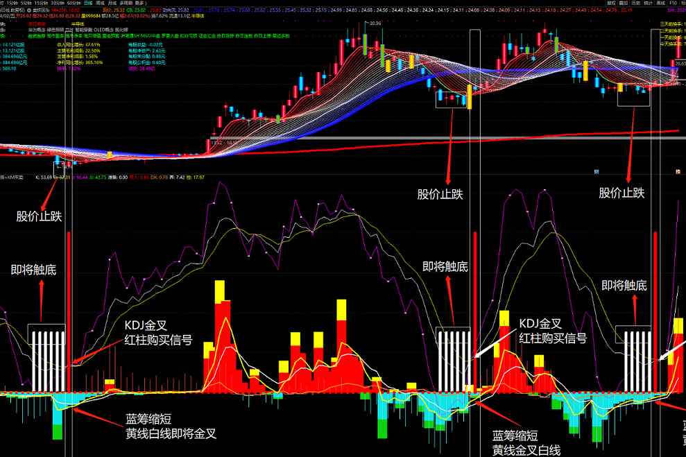 主控指+km买卖指标（副图 通达信 贴图）用于波段节奏感明显个股，源码无未来函数