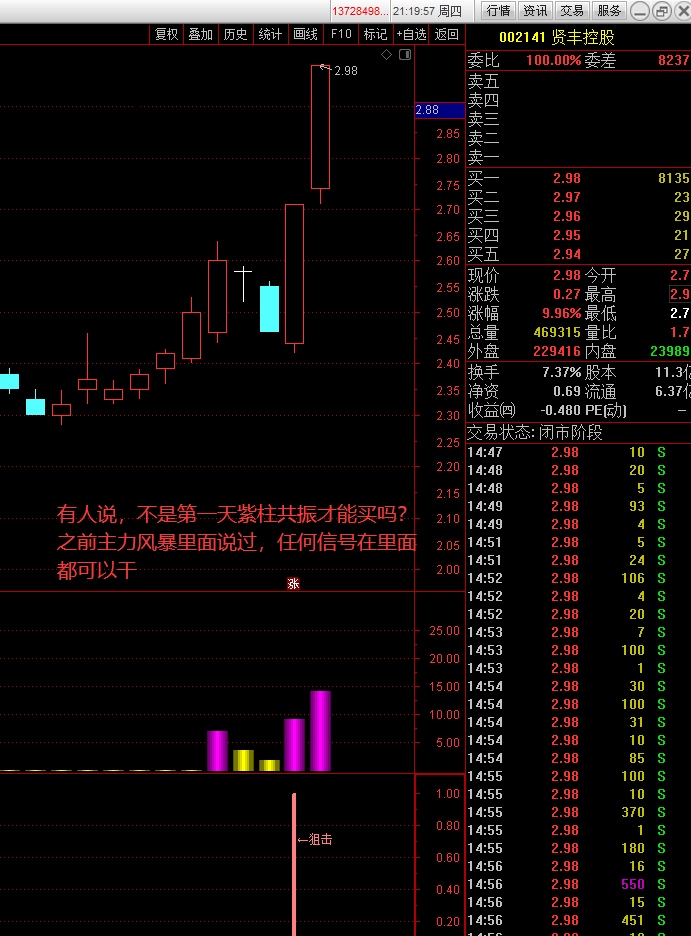 狙击手指标（主图 副图 通达信 贴图）可结合主力风暴来用，无未来有信号就大胆进