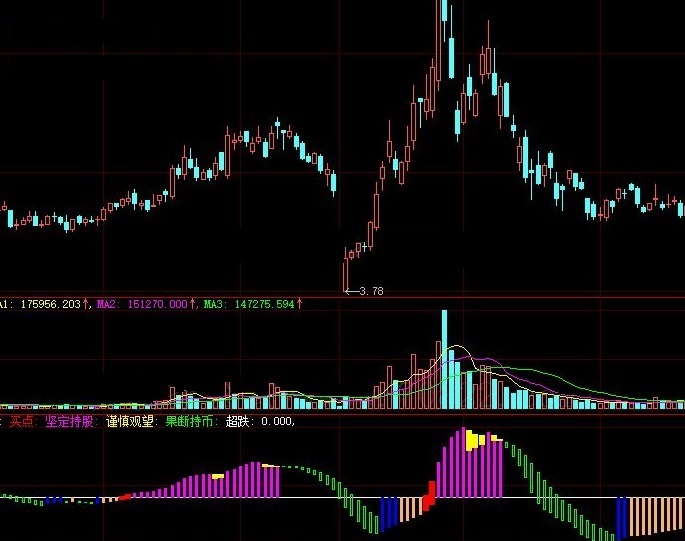 根据趋势转变来确定切入点的看图断势持股副图公式