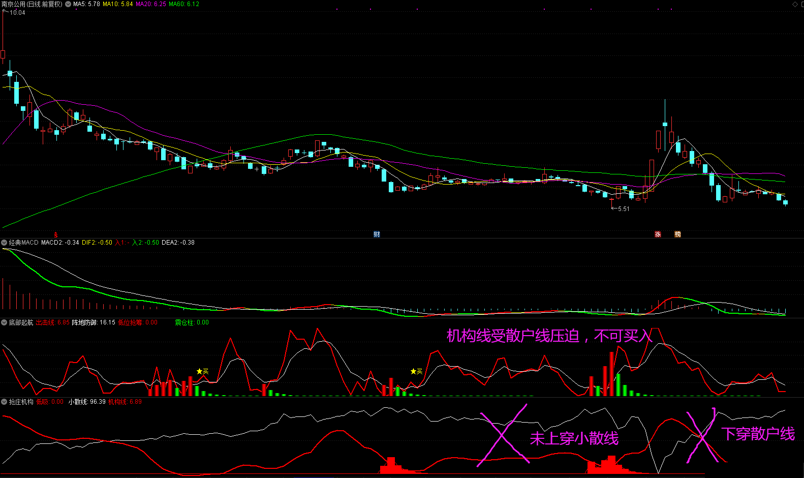 庄家震仓结束出击指标（副图 通达信 截图）五大信号缺一不可，重金买来的超准公式