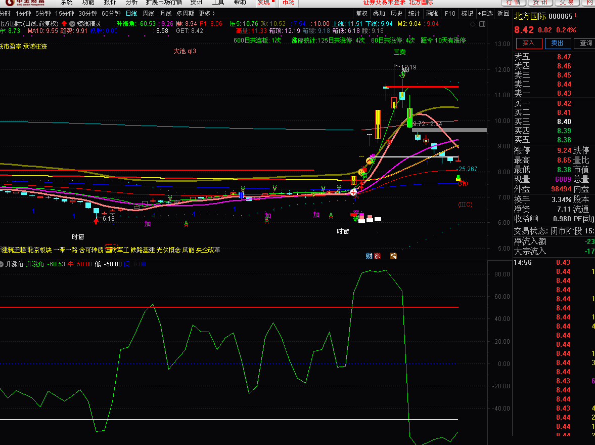 抓妖股的好指标--升涨角指标（副图 通达信 贴图）红线50区上穿易成妖，灰线-50区低吸找买点