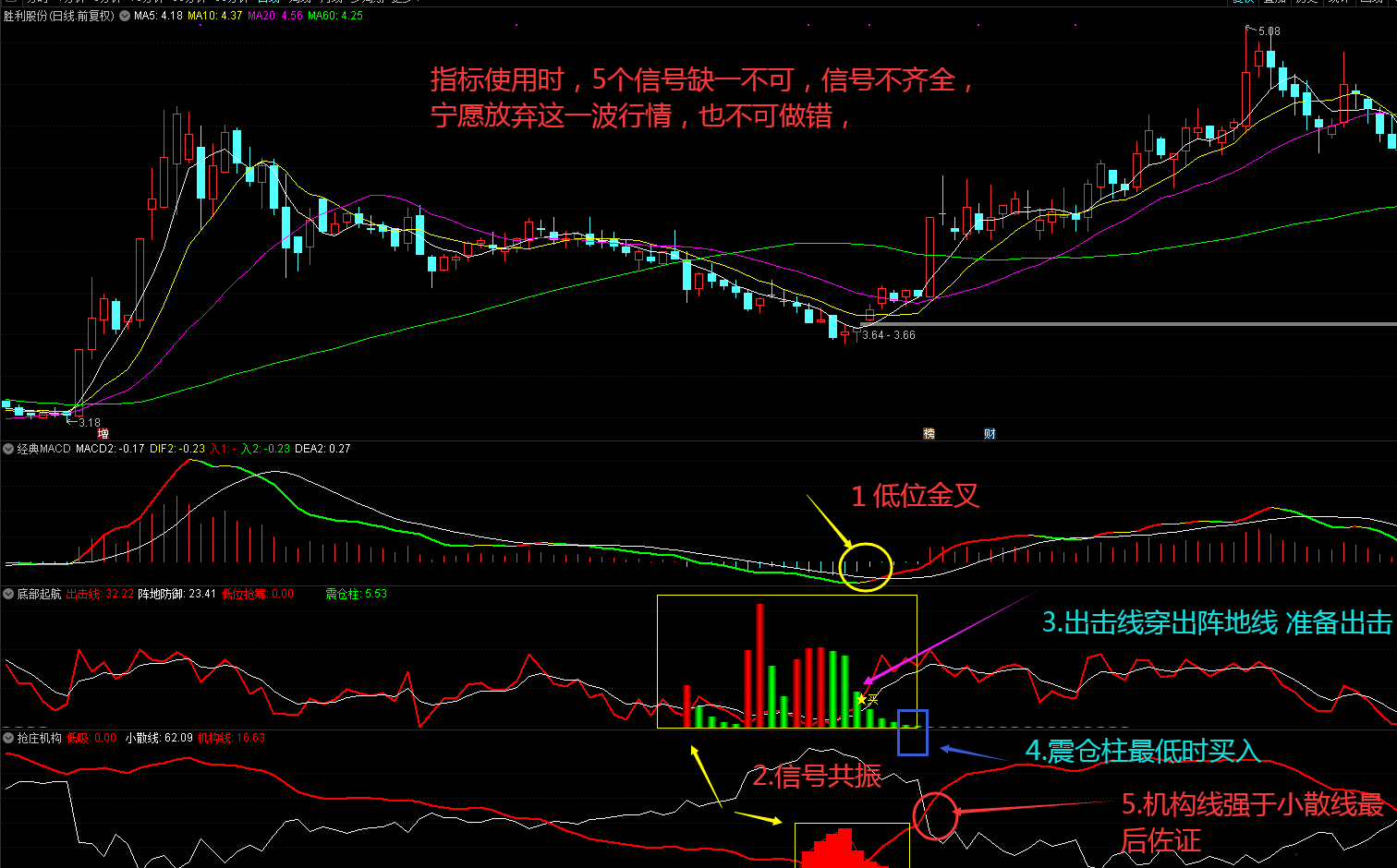 庄家震仓结束出击指标（副图 通达信 截图）五大信号缺一不可，重金买来的超准公式