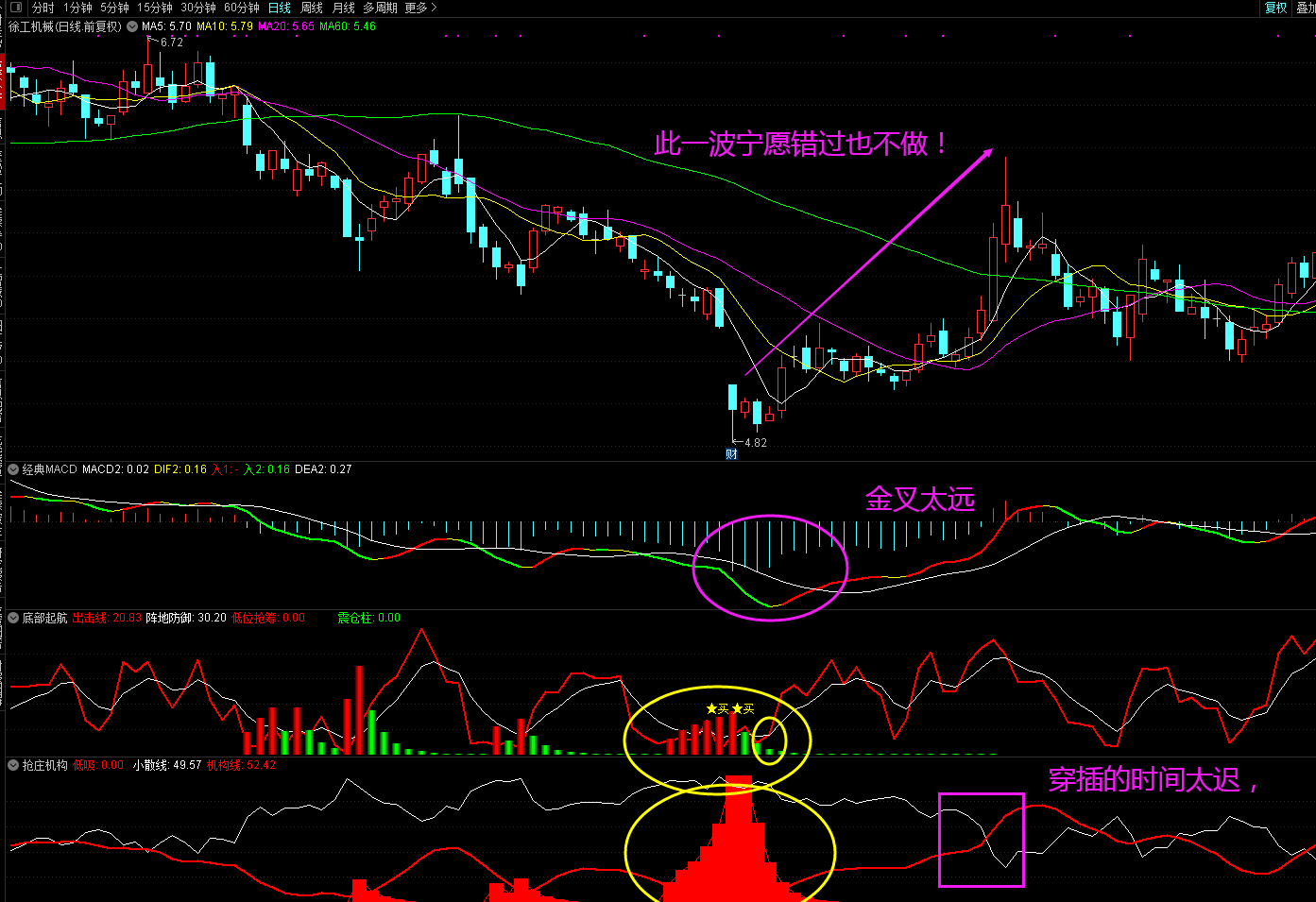 庄家震仓结束出击指标（副图 通达信 截图）五大信号缺一不可，重金买来的超准公式