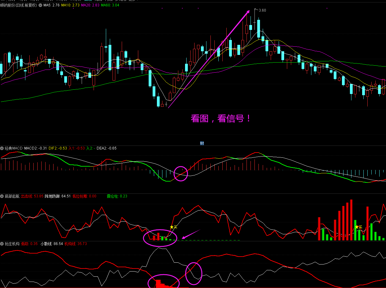 庄家震仓结束出击指标（副图 通达信 截图）五大信号缺一不可，重金买来的超准公式