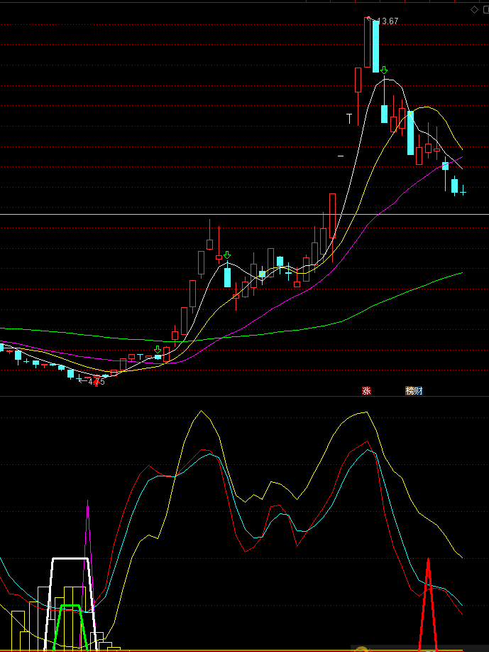 秘密买入（通达信指标 副图 公式源码 实测图）