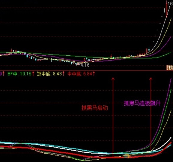 黑马涨停必备（副图 通达信指标 实测图）助你抓涨停潜力黑马，加密，无未来 