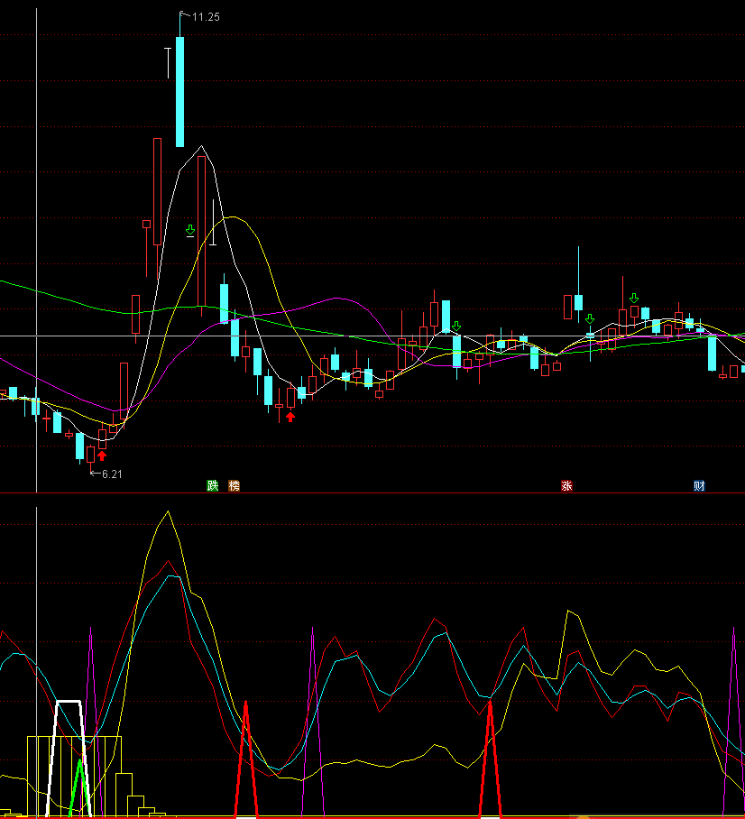 秘密买入（通达信指标 副图 公式源码 实测图）