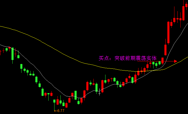 美人腿形态选股器指标（选股 副图 通达信 实测图）根据美人腿的形态走势，自己编写的选股器