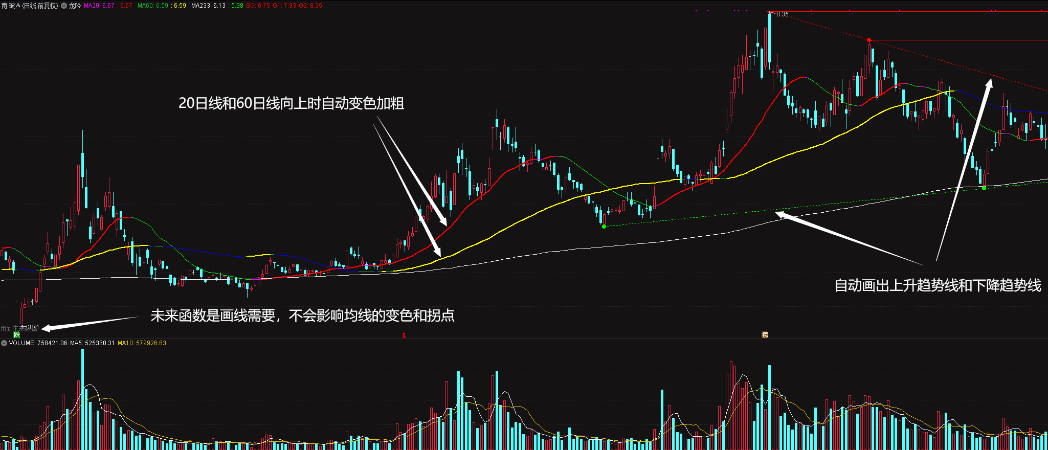 龙吟主图指标——最具实战意义的主图指标来了！均线，趋势，阻力，支撑，一目了然！