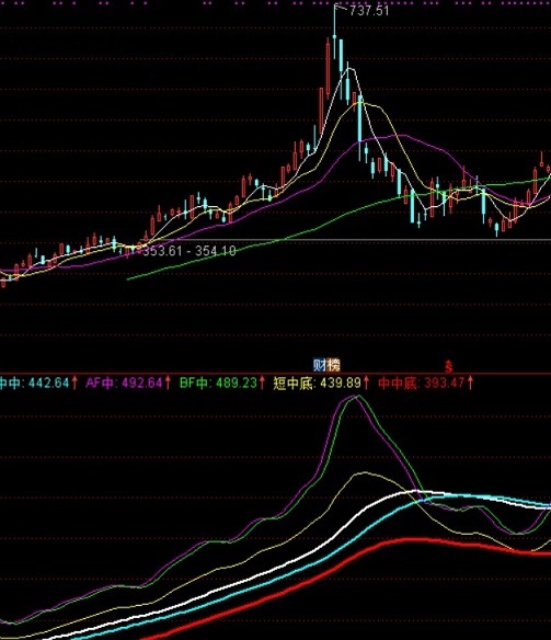 黑马涨停必备（副图 通达信指标 实测图）助你抓涨停潜力黑马，加密，无未来 