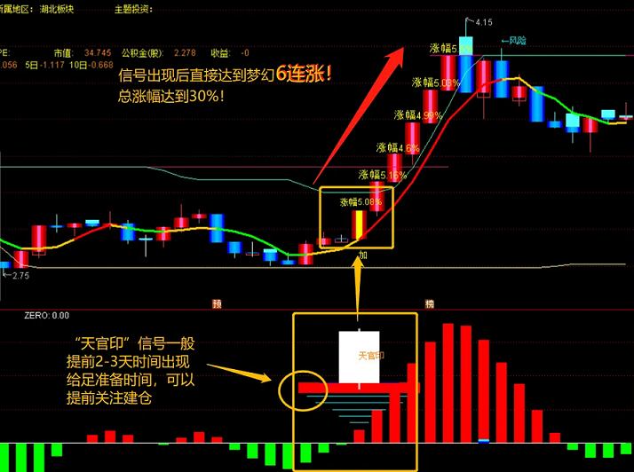 【天官印】副图预警指标（副图 通达信指标 实测图 公式源码）用于抓底，连板收割机