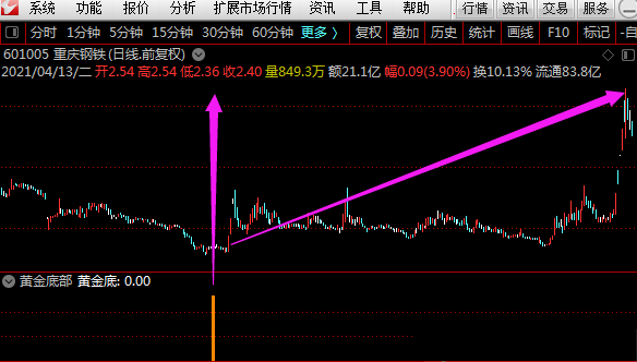 信号少高胜率【黄金底部】指标（副图 通达信公式 实测图）无未来不漂移，另送源码