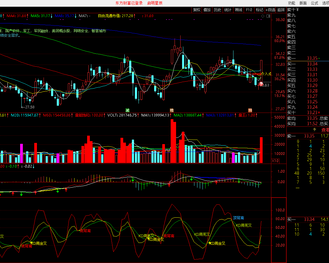 背离macd，背离kdj——通达信副图指标，已用了好多年的两个指标