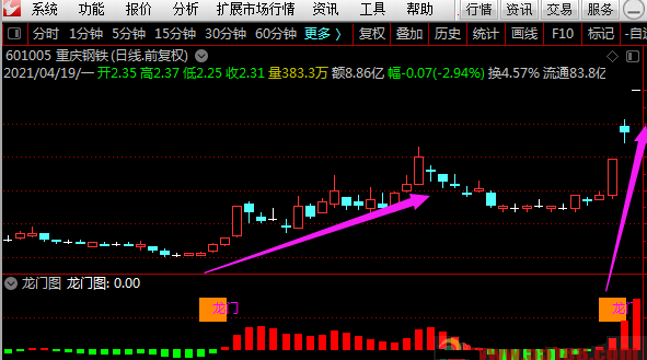 【龙门图】指标（副图 通达信公式 实测图）无未来函数永不漂移，还送源码
