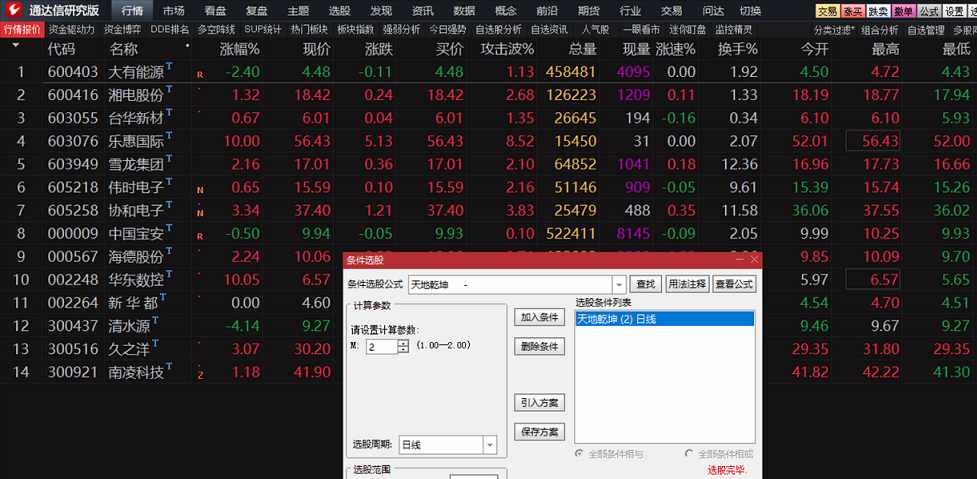 天地乾坤（通达信选股公式 副图 指标源码 实测图）既无未来，也高胜率