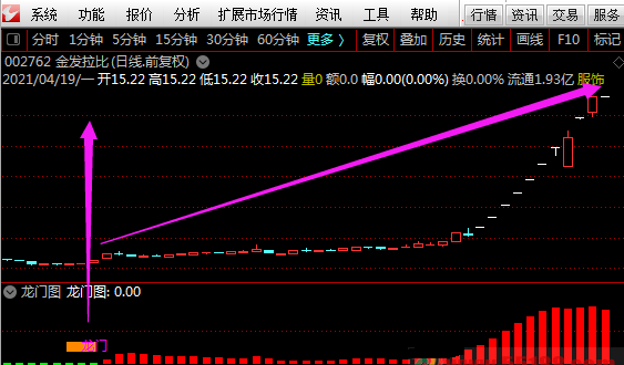 【龙门图】指标（副图 通达信公式 实测图）无未来函数永不漂移，还送源码