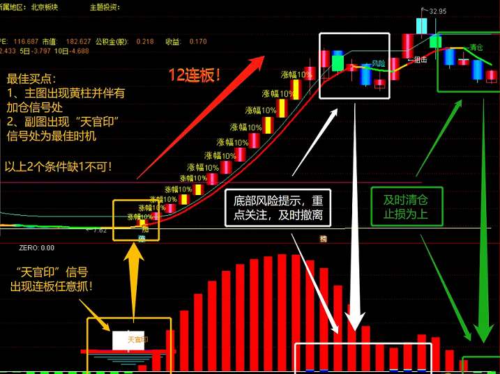 【天官印】副图预警指标（副图 通达信指标 实测图 公式源码）用于抓底，连板收割机