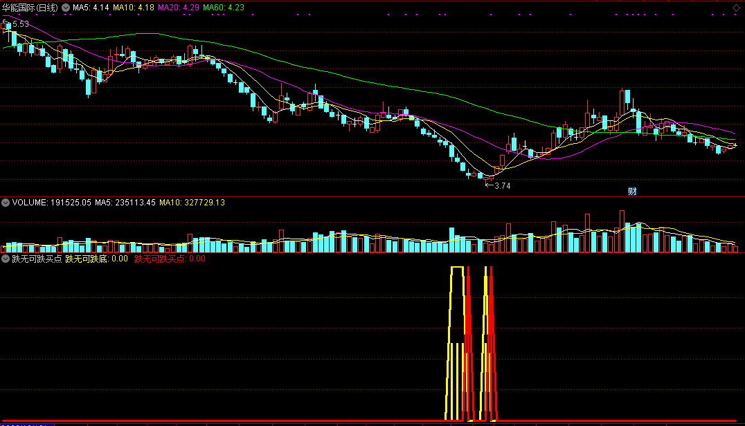 跌无可跌买点（副图 通达信指标 公式源码 截图）
