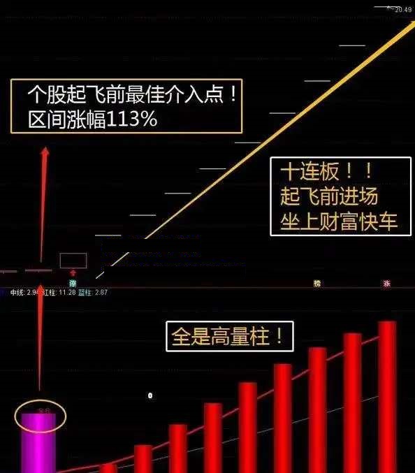 通达信——全仓抄底（通达信指标 副图 公式源码 实测图）