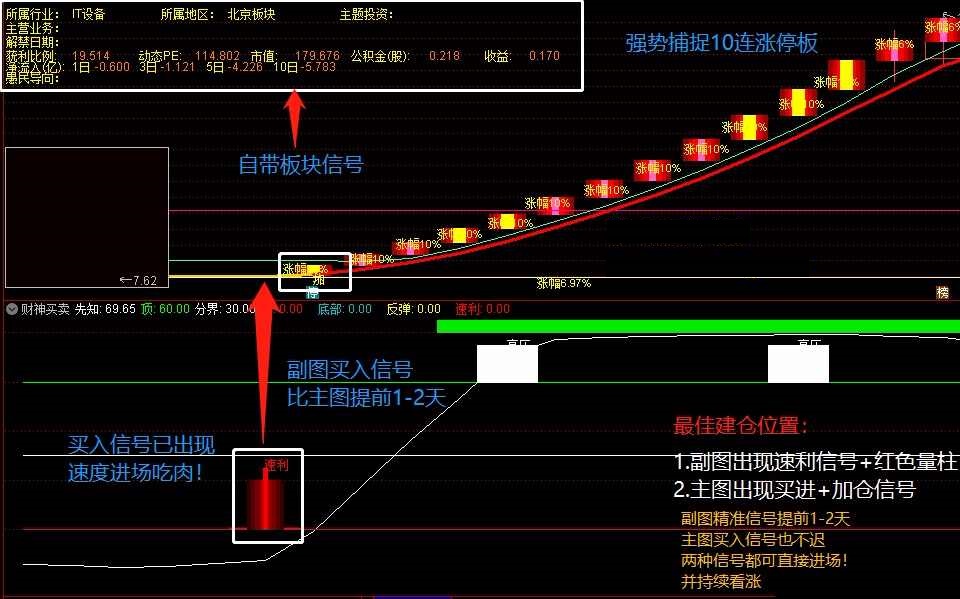 【私密一号】指标（副图 通达信公式 实测图）板王收割机抓底追踪热点，有源码及介绍