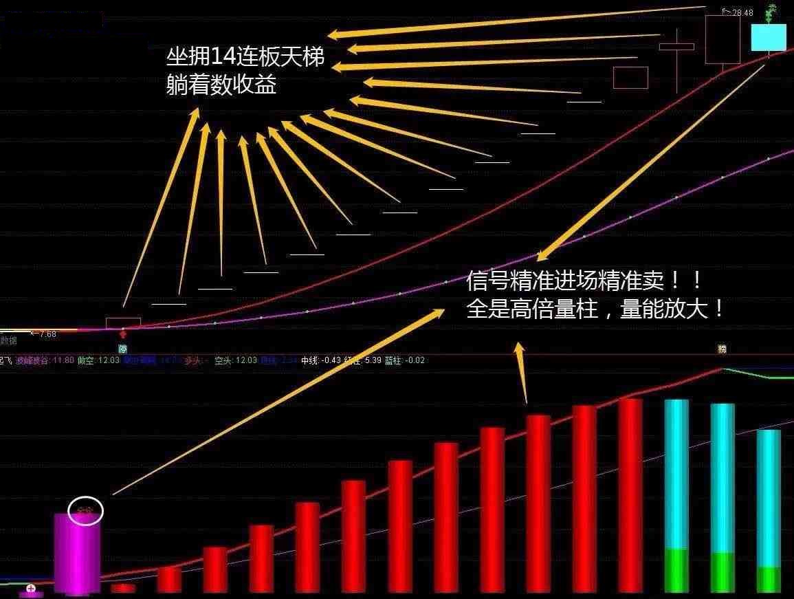 通达信——全仓抄底（通达信指标 副图 公式源码 实测图）