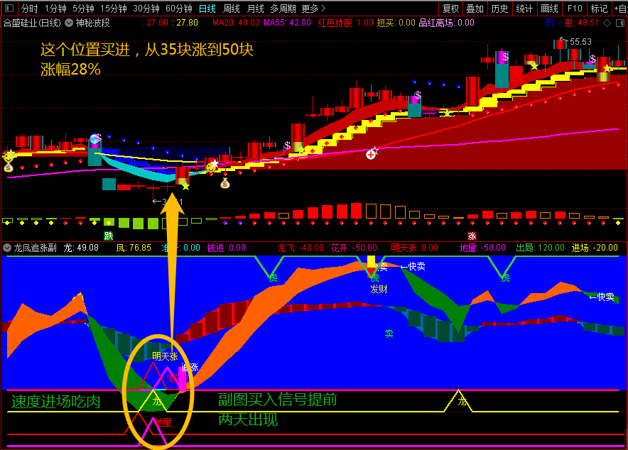 【龙凤追涨】指标（通达信指标 副图 公式源码 实测图）短线抓妖，非他不可
