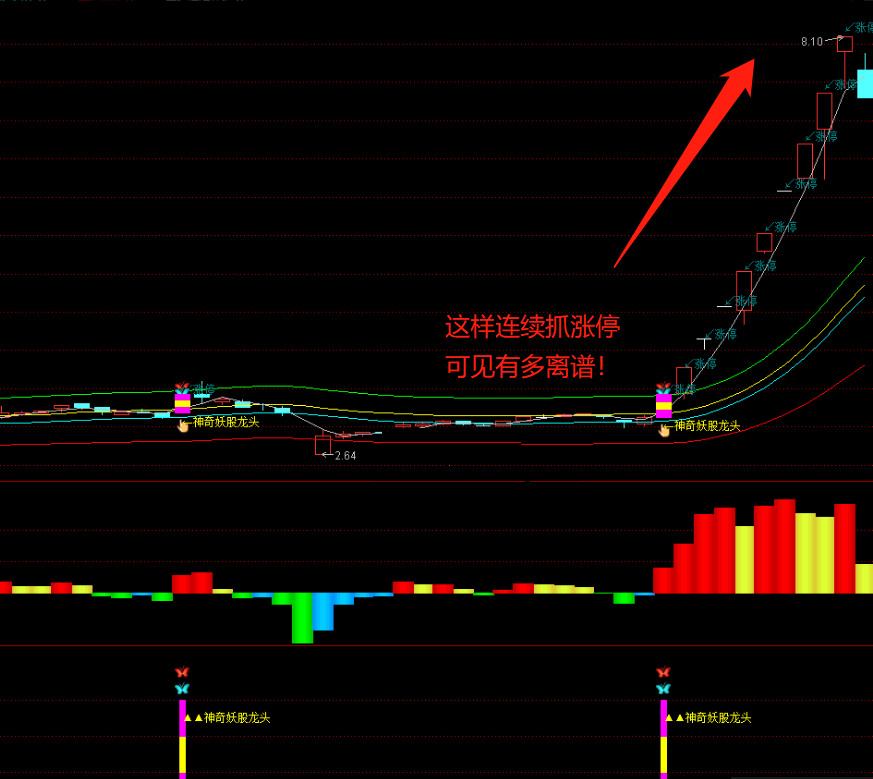 【神奇妖龙】副图/选股预警指标（副图 通达信指标 预警选股 公式源码）起爆点精准上车