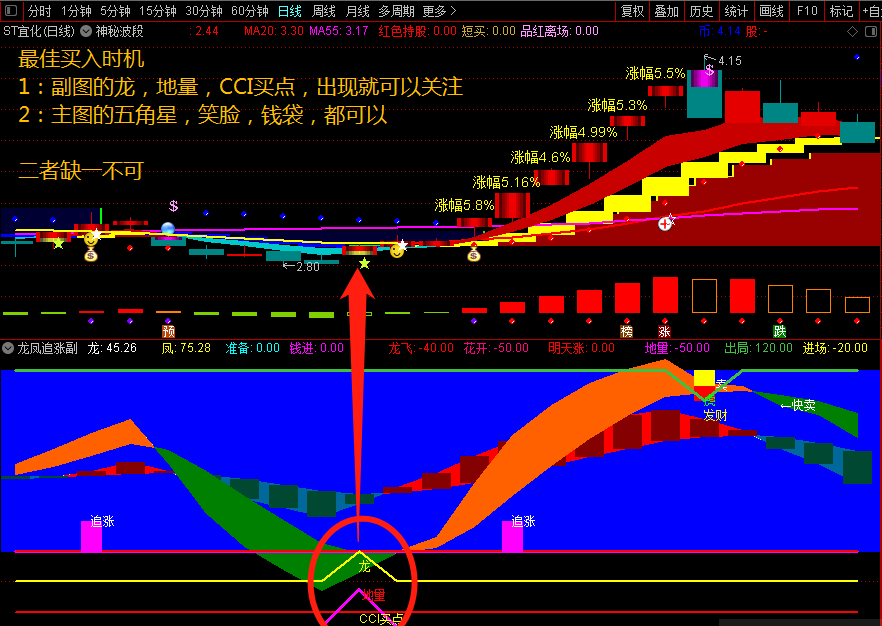 【龙凤追涨】指标（通达信指标 副图 公式源码 实测图）短线抓妖，非他不可