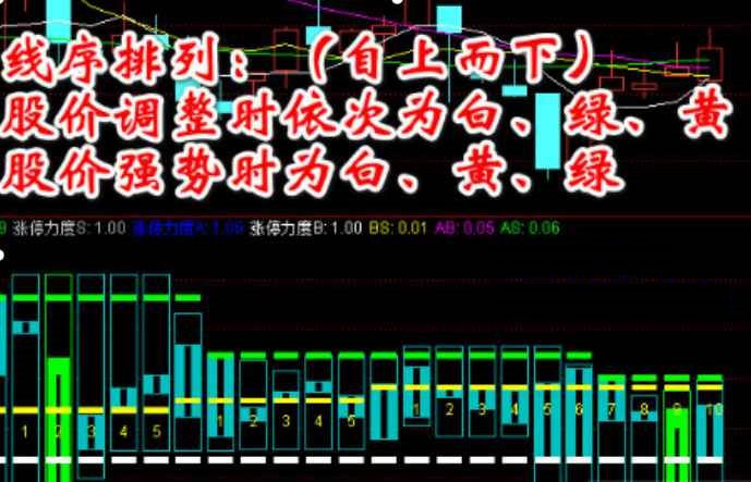 波段龙头（副图 通达信指标 实测图 公式源码）