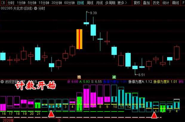 波段龙头（副图 通达信指标 实测图 公式源码）