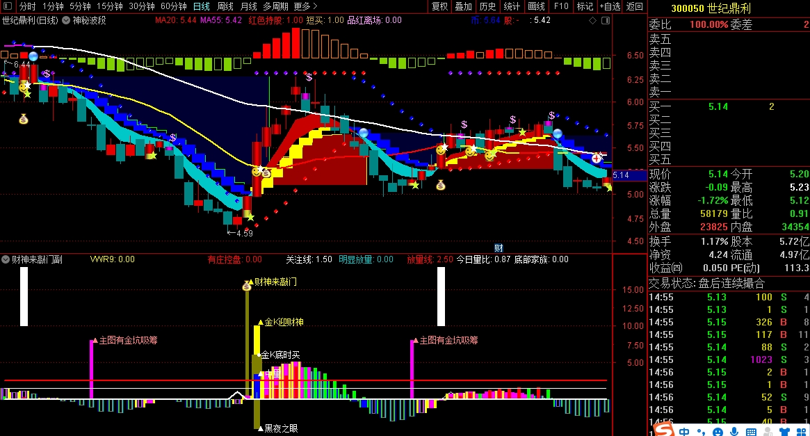 【神秘波段】主图预警指标（通达信指标 未加密 公式源码 实测图）