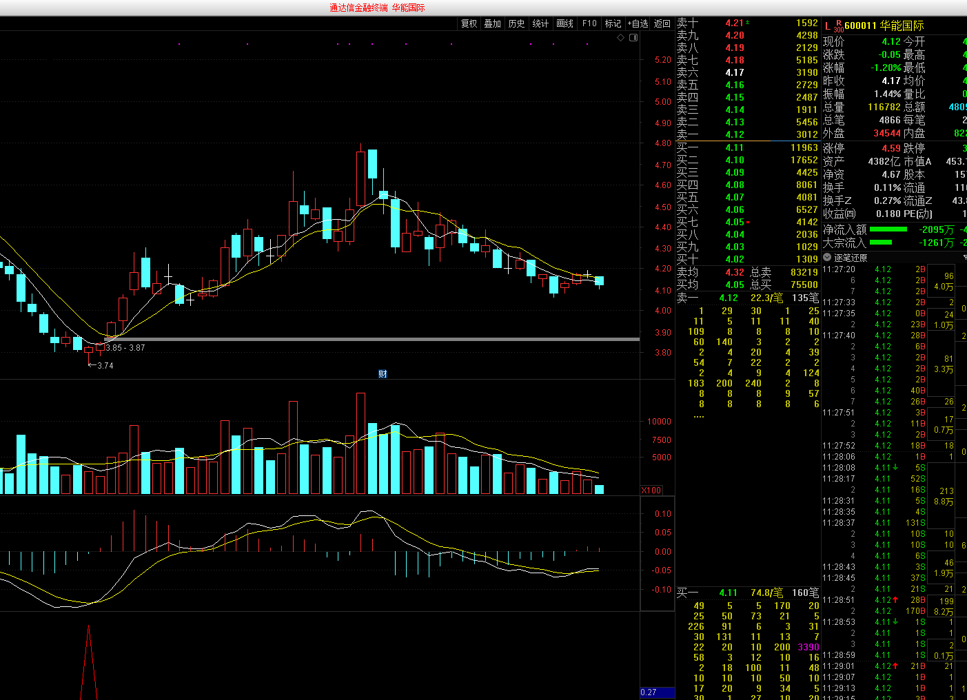 中线波段抄底（副图 通达信指标 选股 公式源码 实测图）