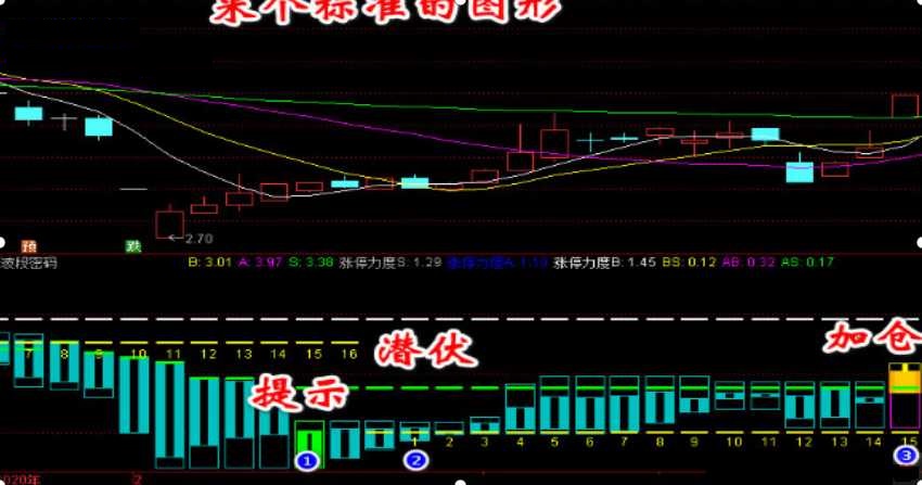 波段龙头（副图 通达信指标 实测图 公式源码）