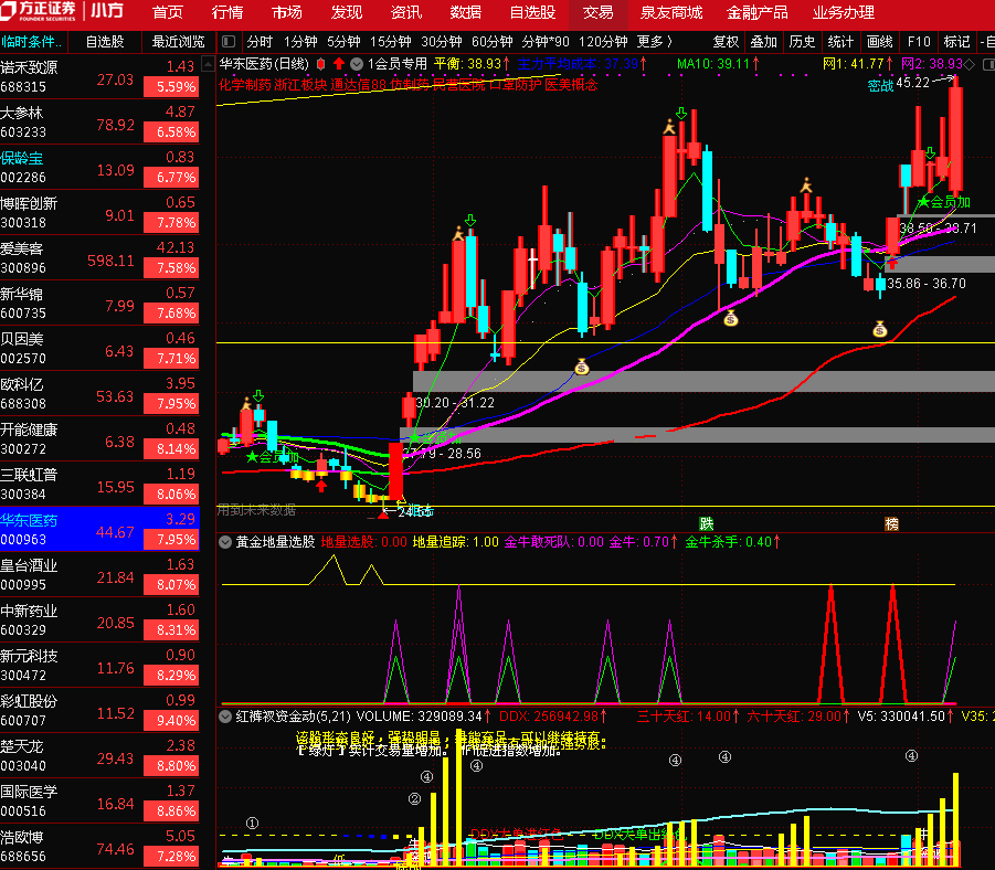 黄金地量寻找金牛通达信选股公式和附图指标源码