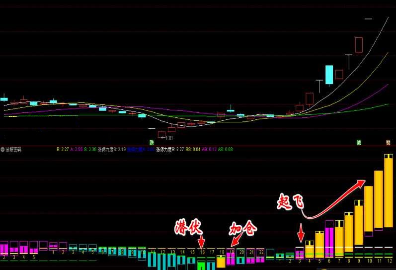 波段龙头（副图 通达信指标 实测图 公式源码）