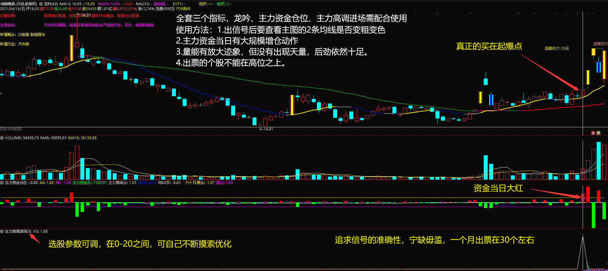 航母级重磅选股指标！！极高盈利不追高！兑现承诺，今日奉上，加密保护无期限无未来！