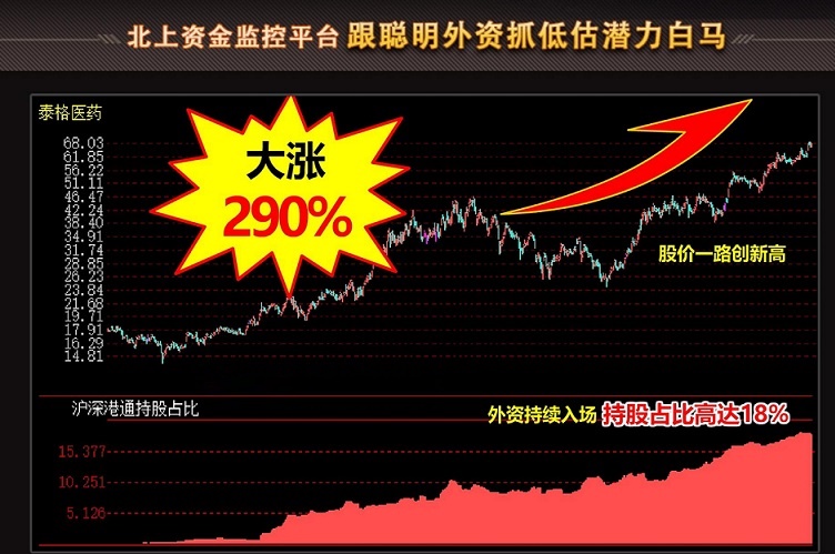 北上资金面积图，仿指南针（通达信公式 副图 实测图 源码）不加密、无未来、有图