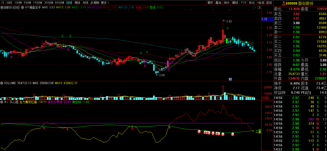主力黄变红强，看清主力方向（通达信公式 副图 实测图 源码）