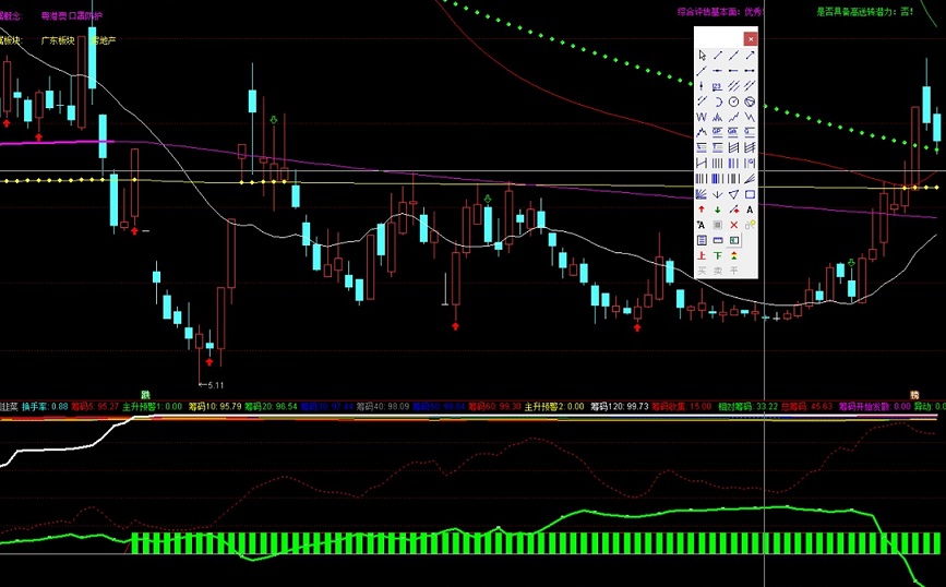 一眼看出筹码动向——主力意图很明显；侦察主力意图的割韭菜优化版指标