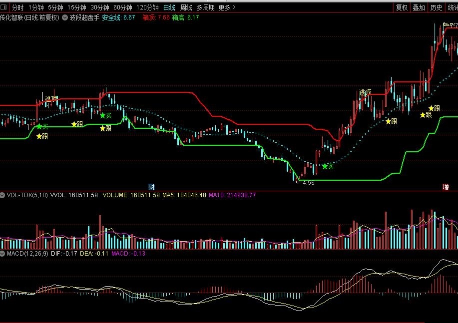 波段超盘手（通达信指标 主图 实测图 公式源码）