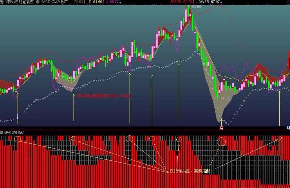 macdkdj布林主图（通达信指标 主图 公式源码 实测图）加密、无未来