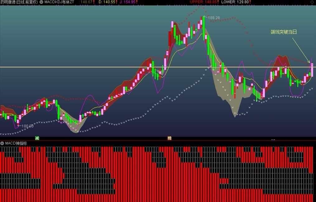macdkdj布林主图（通达信指标 主图 公式源码 实测图）加密、无未来