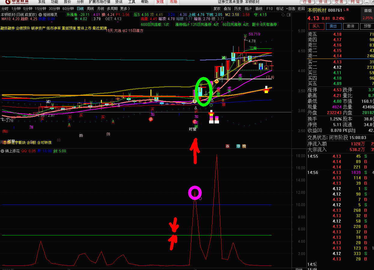 涨停股打板鉴别器，原创指标（通达信公式 副图 实测图 源码）