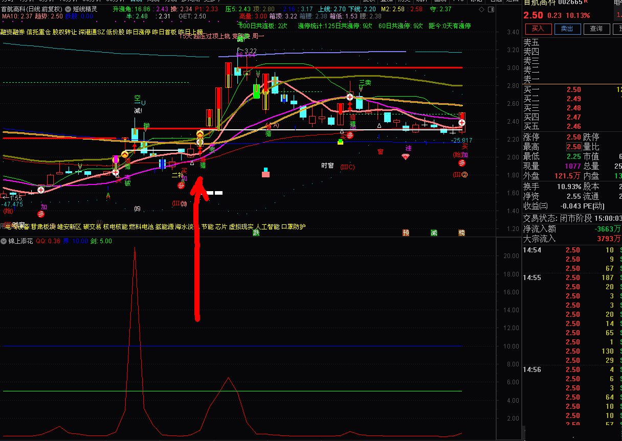 涨停股打板鉴别器，原创指标（通达信公式 副图 实测图 源码）